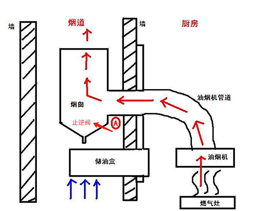 泰安煙道廠家分析幾種常見煙道漏煙原因