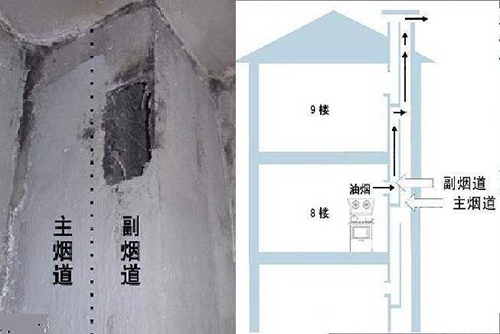 【濟南煙道廠家】煙道止逆閥標準安裝方式