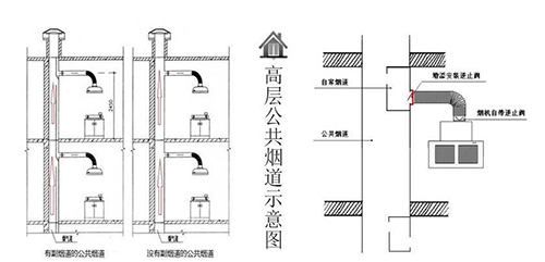 目前常見的主要煙道模式整理